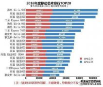 华为是在中国生产的，但价格并不贵。你怎么看