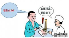 心绞痛的病因