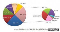 爱立信将在中国投入一半的研发能力或与华为合
