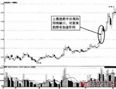 袁震的鞋很棒，我做了一个三角形凹陷，我要显
