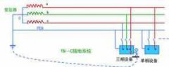 tn是什么意思？