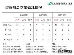 高钙血症，低钙血症和低磷血症对身体有什么影