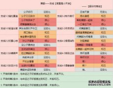 “云上语意”萧御陈莉的声音萧御1000英里攻略声